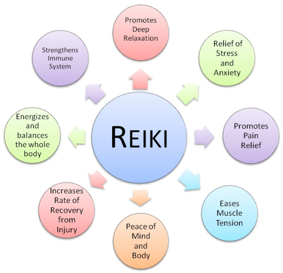 Reiki is...